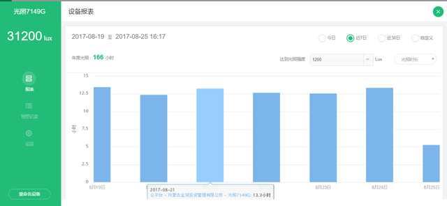 �Ї����W(w��ng)�y���읙�������_���R����N�����ܷNֲ