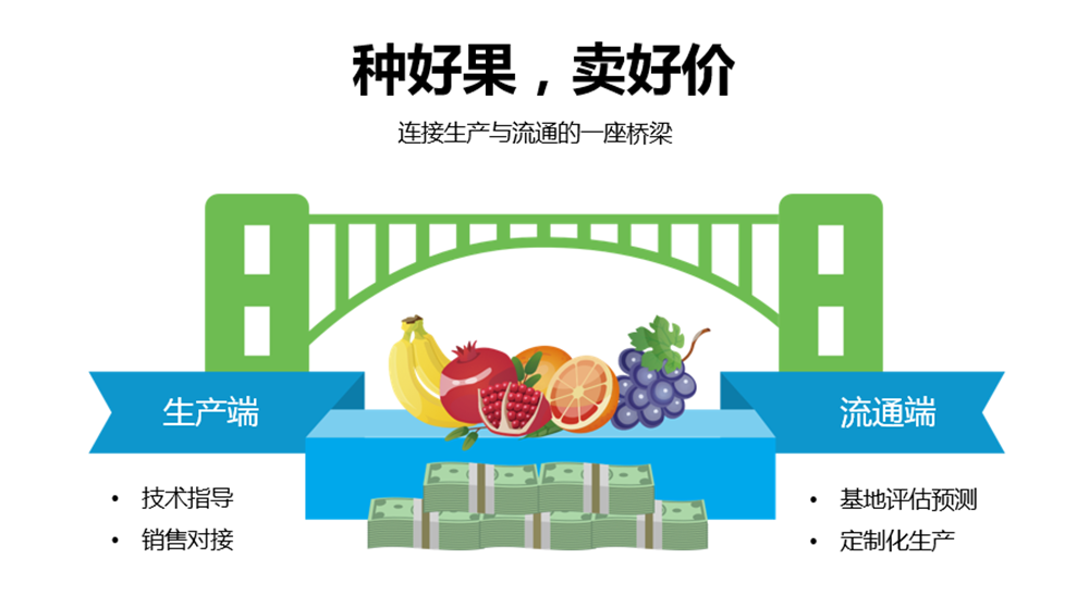 �ǻ��r(n��ng)�I(y��)���ֺ������ǹ��Ƽ���ͨ�a(ch��n)�c�N