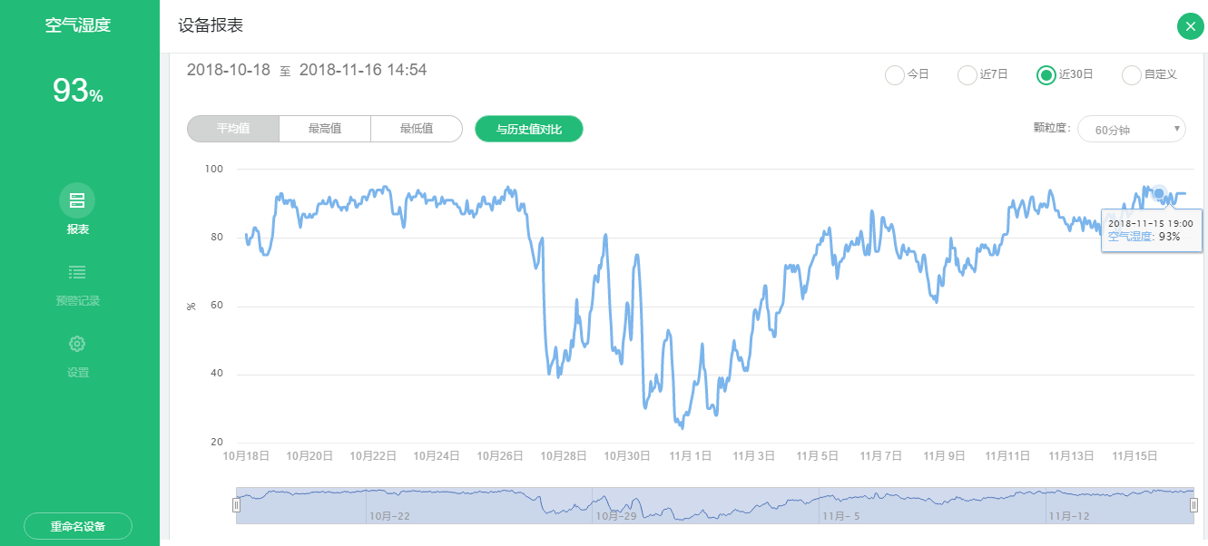 �ǻ��r�I(y��)��ƽ�_��(sh��)�����