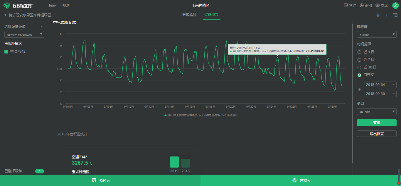 ��΢��ˮ�����ס����H��ζ�ٵĄ�(chu��ng)�£����ǘ�(bi��o)��(zh��n)�Nֲ����������(j��)