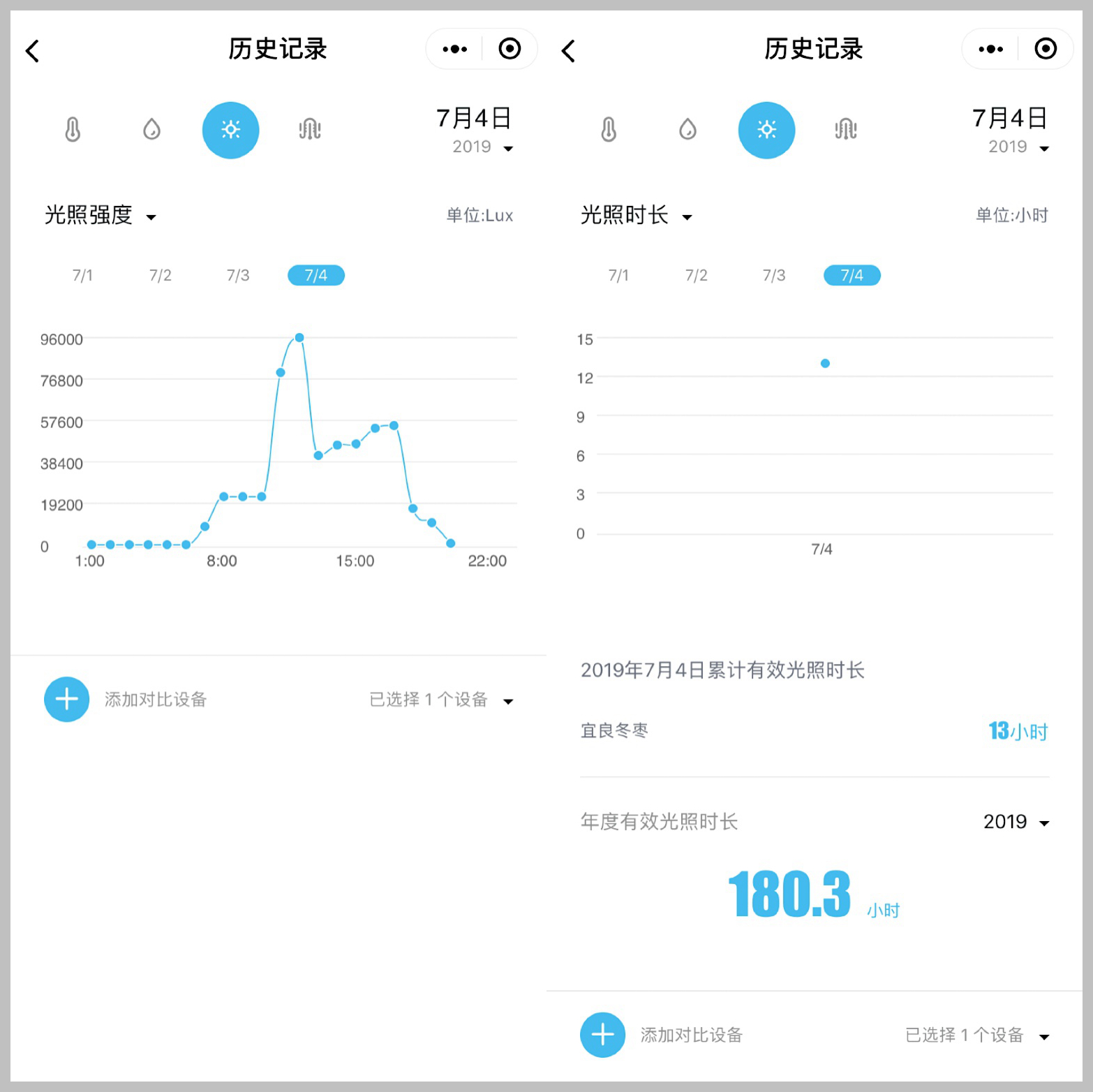 �읙�������ܱO(ji��n)�؃x����С�����Ճ�(y��u)��(li��n)�������������������ԃr�ȳ��ߣ��r(n��ng)��ֵ�Ó���