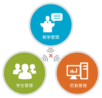 ��ͬ�r(sh��)��ϵ�y(t��ng)���O(sh��)�γɵ���Ϣ�u