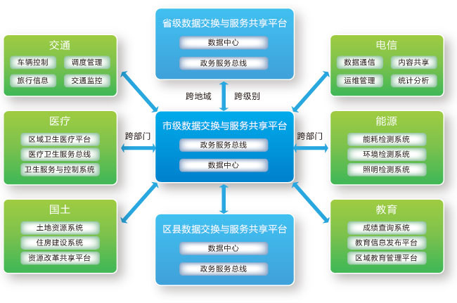 RES Infomatic Service Bus ��I(y��)���տ���
