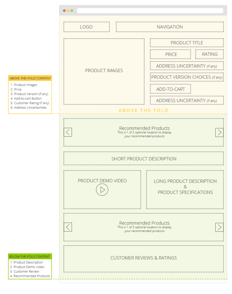 �ɳɹ��@ȡ�͑�����̾W(w��ng)վ�a(ch��n)Ʒ��O(sh��)Ӌ-�ڶ�����