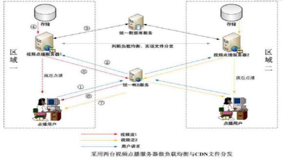 ����p�ɽ��Oһ���ߴ��ϵ�ҕ�l�W(w��ng)վ��