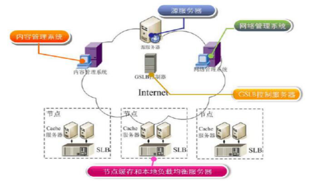 ����p�ɽ��Oһ���ߴ��ϵ�ҕ�l�W(w��ng)վ��