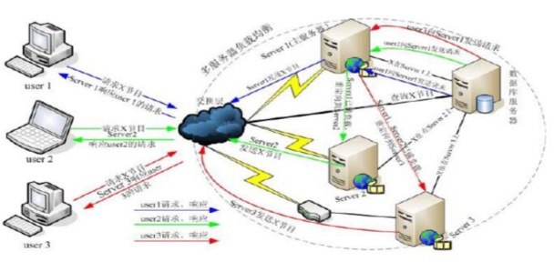 ����p�ɽ��Oһ���ߴ��ϵ�ҕ�l�W(w��ng)վ��