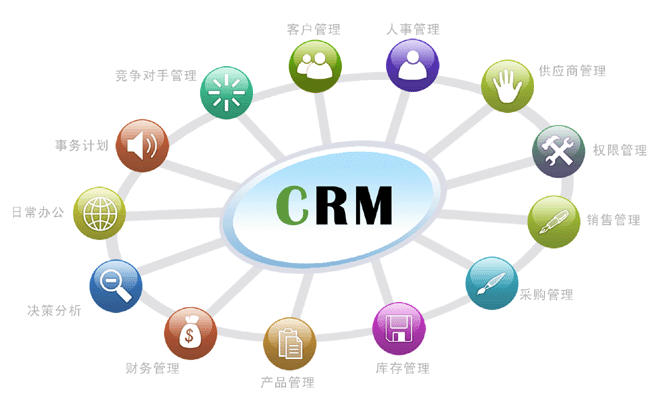 CRM�͑��Pϵ����ϵ�y(t��ng) �����_�l(f��)